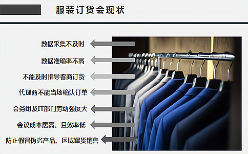 RFID样衣管理智能服装订货会系统