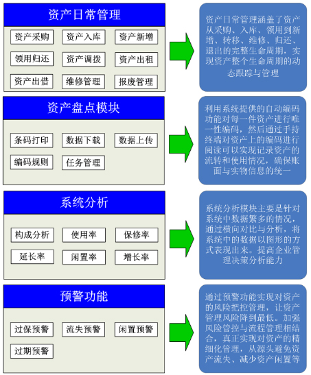 RFID固定资产生命周期管理.jpg RFID固定资产生命周期管理.jpg