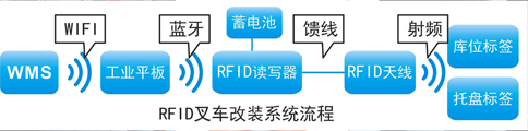 仓储管理系统 仓储管理系统