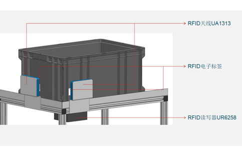 RFID高频读写器HR9886用于智能制造工位料箱管理
