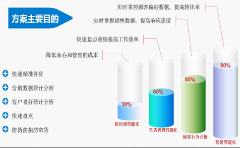 RFID应用于服装智慧门店 RFID应用于服装智慧门店