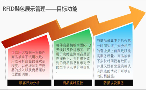 RFID应用于服装智慧门店试衣魔镜 RFID应用于服装智慧门店试衣魔镜