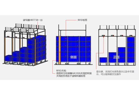 RFID工业载码体电子标识XT9507应用于智能车间物料轨道超市 RFID工业载码体电子标识XT9507应用于智能车间物料轨道超市